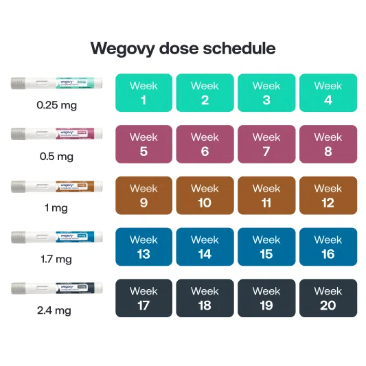 how many days between tirzepatide shots Can You Take Tirzepatide A Day Early​?