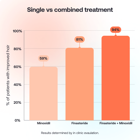 Single-vs-combined-treatment-1